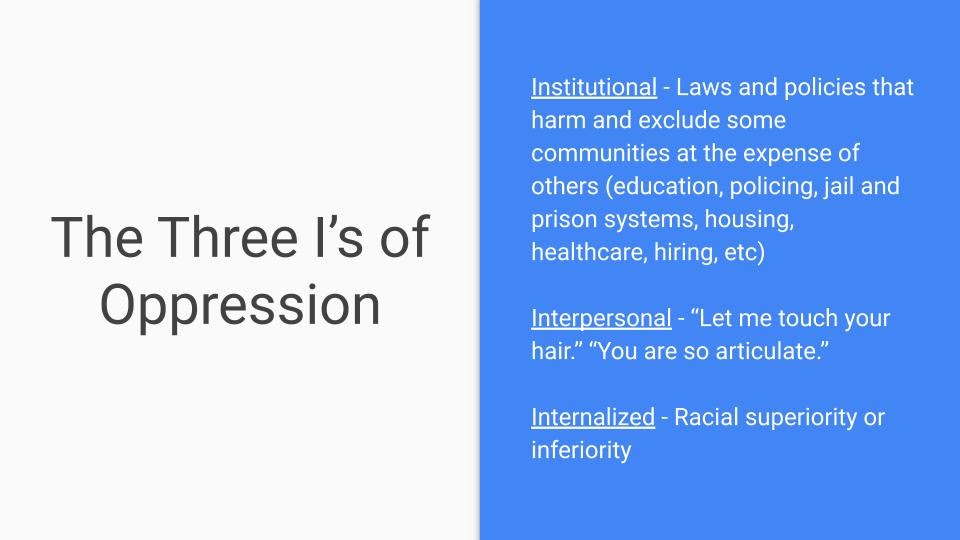 Text Graphic. Header reads "The Three I's of Oppression" Bullet point one. Institutional - Laws and policies that harm and exclude some communities at the expense of others (educating, policing, jail, and prison systems, housing, healthcare, hiring etc.) Bullet point two. Interpersonal: Let me touch your hair. Bullet point three: Internalized: Racial superiority or inferiority